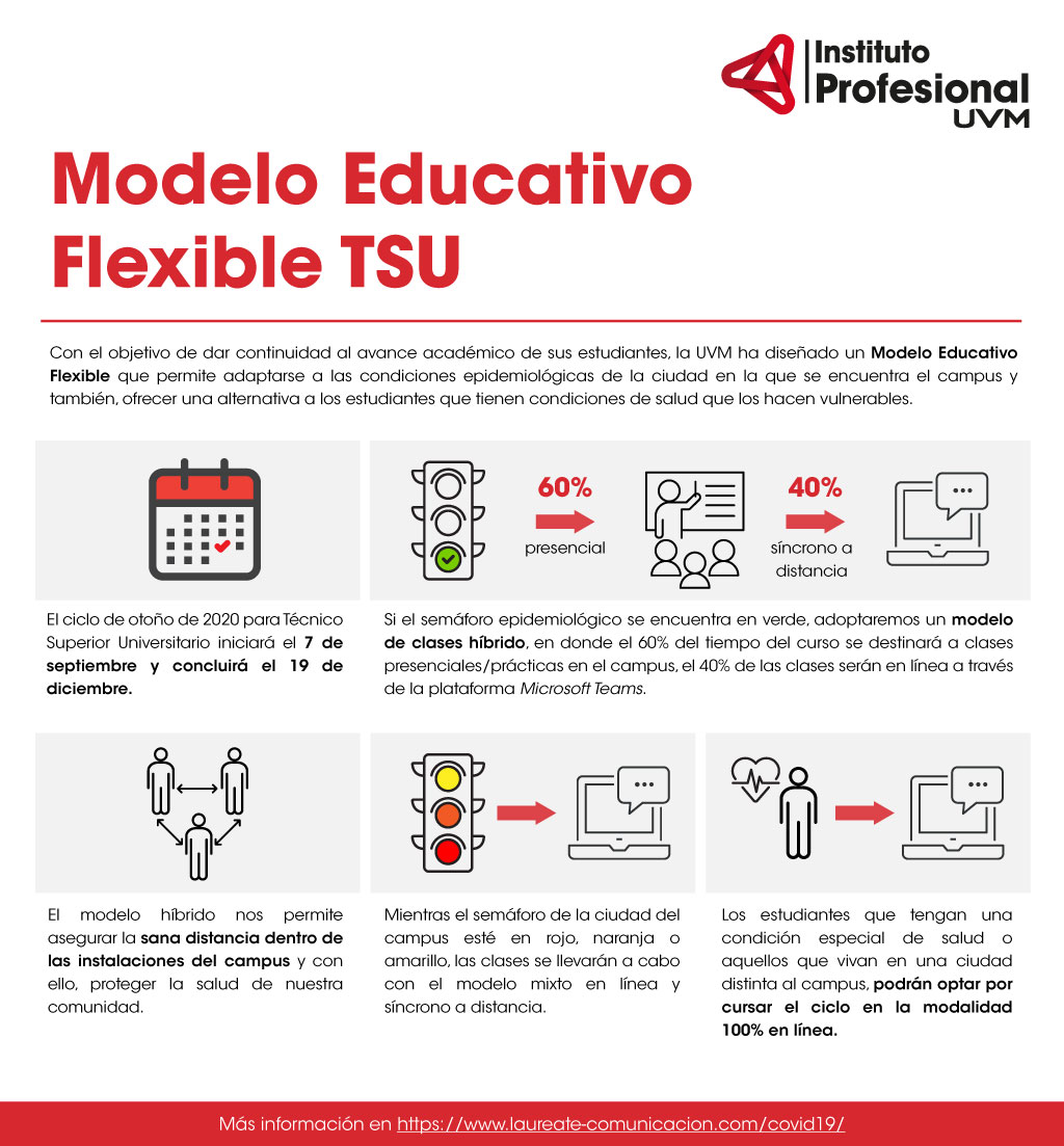 Modelo educativo flexible TSU de UVM para el ciclo otoño 2020 – UVM |  CoVid-19
