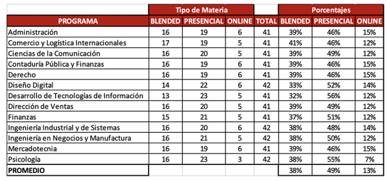 Modelo educativo flexible LX de UVM para el ciclo otoño 2020 – UVM  CoVid-19