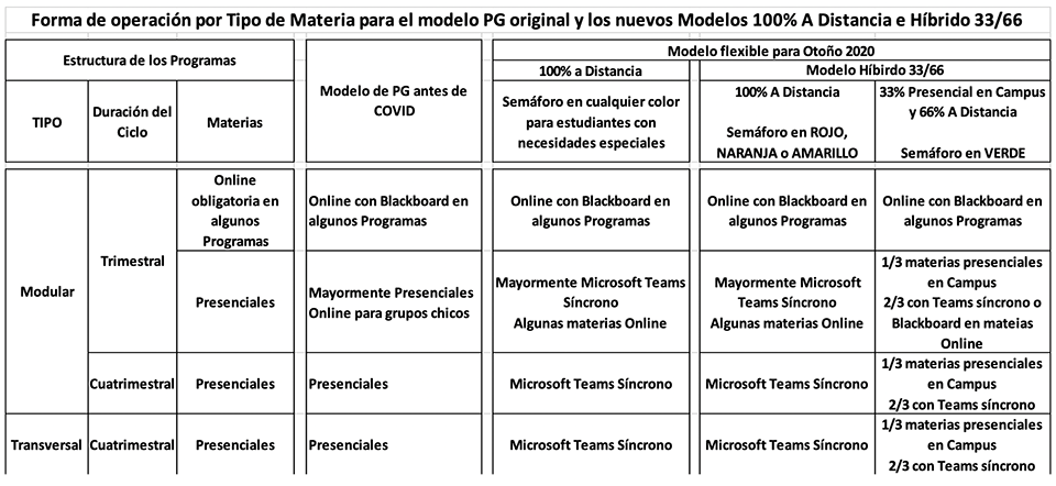 Modelo educativo flexible PT y PC de UVM para el ciclo otoño 2020 – UVM |  CoVid-19